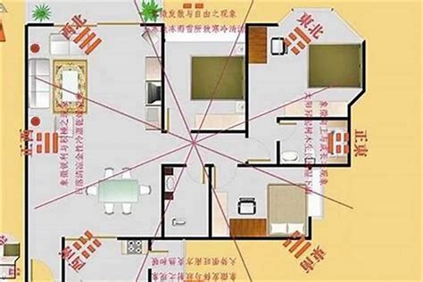 風水畫 方位|【家裡風水位置代表什麼】房子所代表的家庭成員及身體部位 